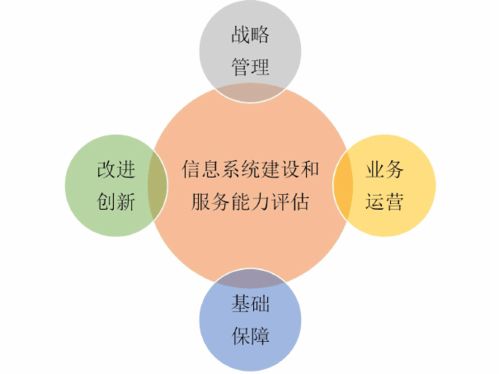 新系統(tǒng)集成資質(zhì)詳解 邦企帶你深入了解信息系統(tǒng)集成服務(wù)